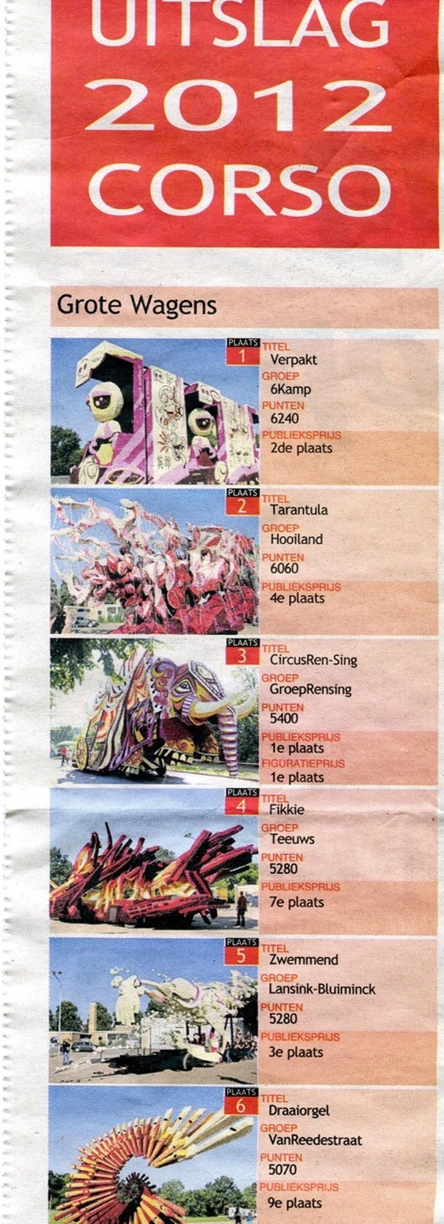 2012 trantula Uitslag